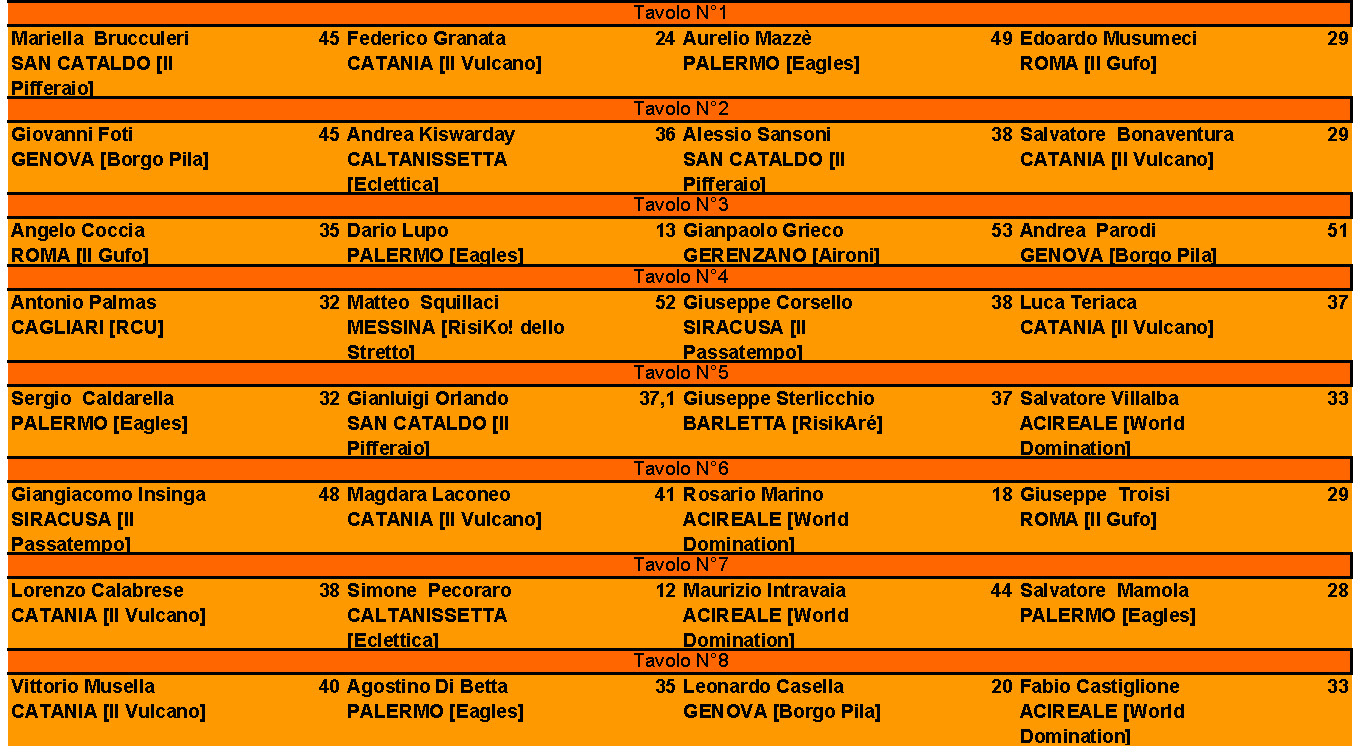Nome:   Semifinali_.jpg
Visite:  64
Grandezza:  544.9 KB