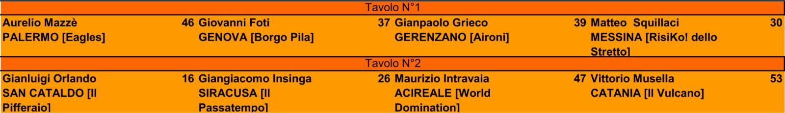 Nome:   Finali_.jpg
Visite:  64
Grandezza:  67.4 KB