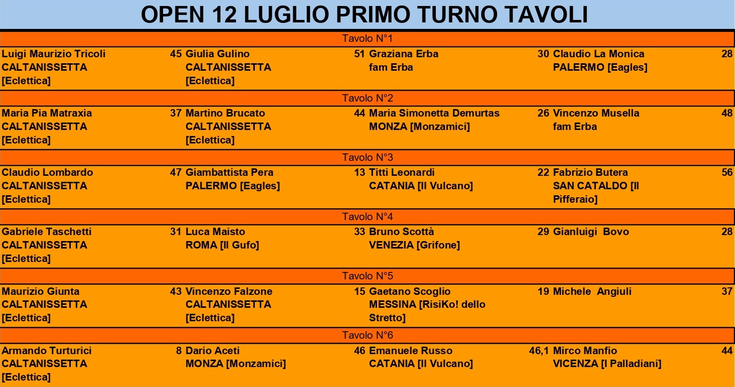 Nome:   OPEN 12 LUGLIO TAVOLI 1_page-0001.jpg
Visite:  38
Grandezza:  318.9 KB