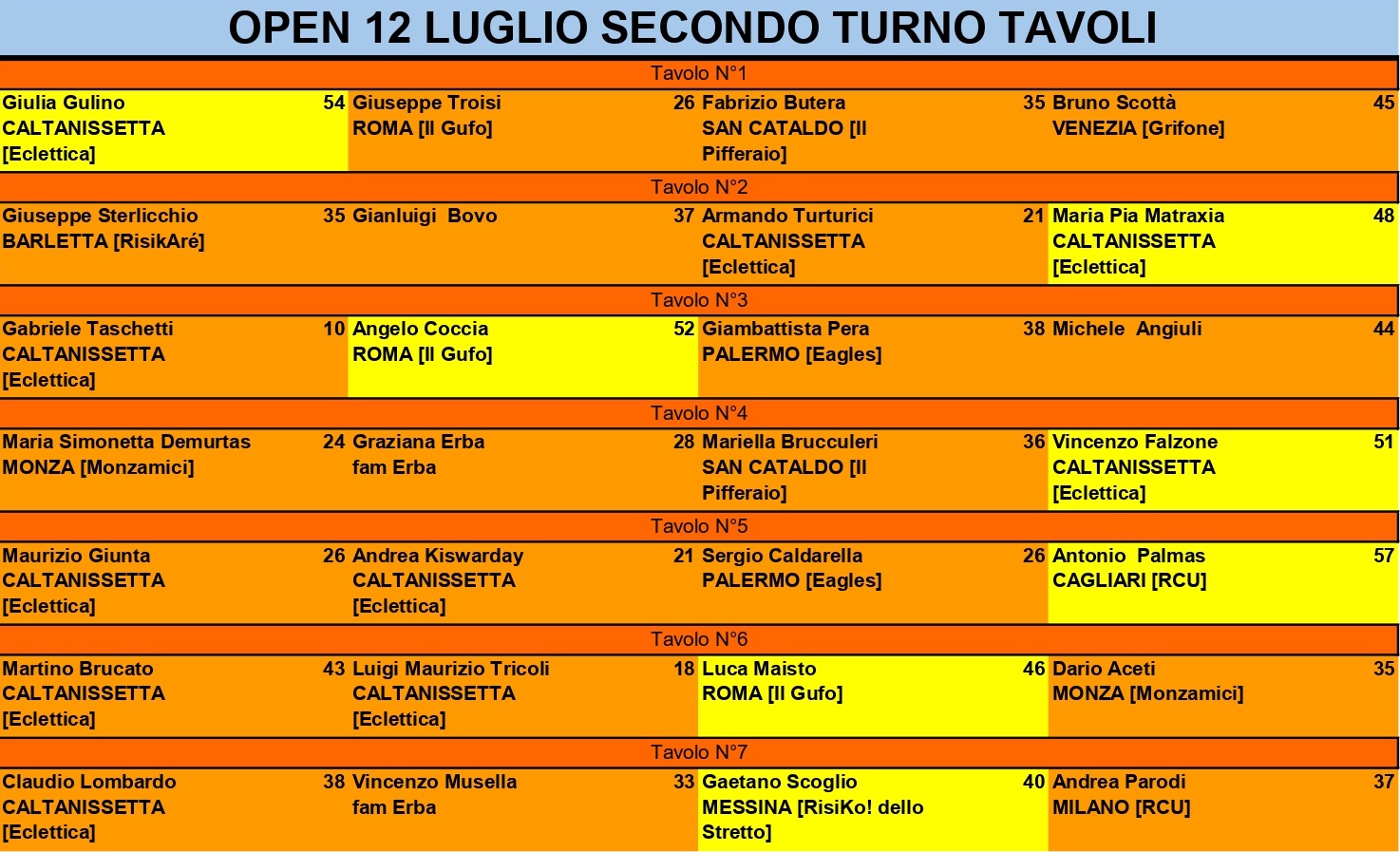 Nome:   OPEN 12 LUGLIO TAVOLI 2_page-0001.jpg
Visite:  38
Grandezza:  381.8 KB