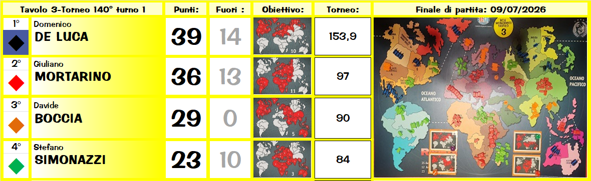 Nome:   T3.png
Visite:  5
Grandezza:  402.3 KB