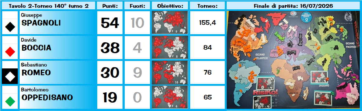 Nome:   t2.png
Visite:  6
Grandezza:  402.4 KB