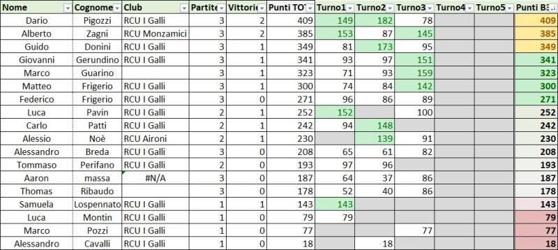 Nome:   Classifica.jpg
Visite:  9
Grandezza:  70.7 KB