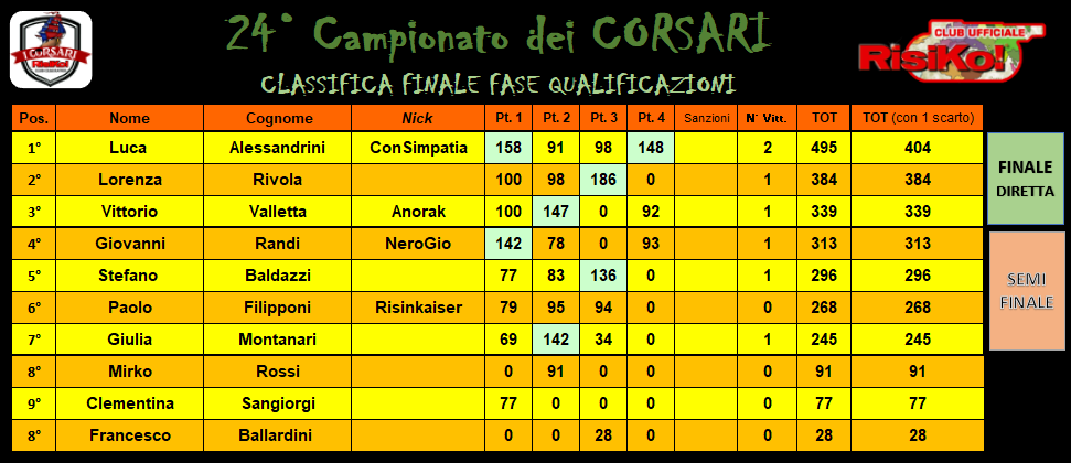 Nome:   fin.png
Visite:  5
Grandezza:  74.7 KB