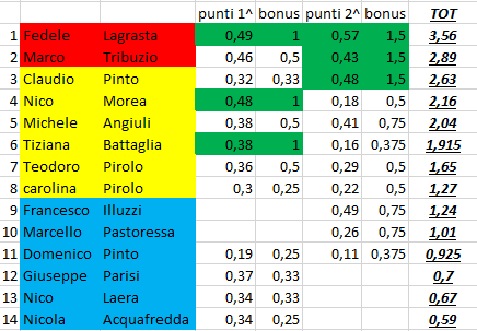 Nome:   CLASSIFICA_2.PNG
Visite:  169
Grandezza:  19.5 KB