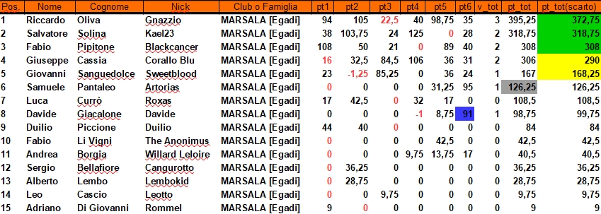 Nome:   class 6 scarto.jpg
Visite:  201
Grandezza:  215.1 KB