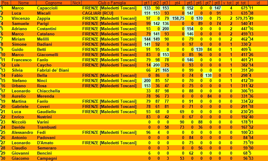 Nome:   Estate2019_ClassificaDatabase.jpg
Visite:  340
Grandezza:  630.6 KB