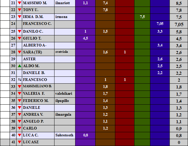 Nome:   rankin2.png
Visite:  296
Grandezza:  28.6 KB