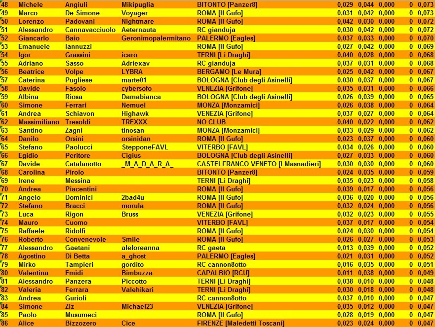 Nome:   classifica finale pag 2.jpg
Visite:  311
Grandezza:  297.2 KB