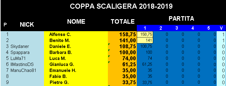 Nome:   Classifica_10102019_Gara1_CoppaScaligera.png
Visite:  218
Grandezza:  15.2 KB