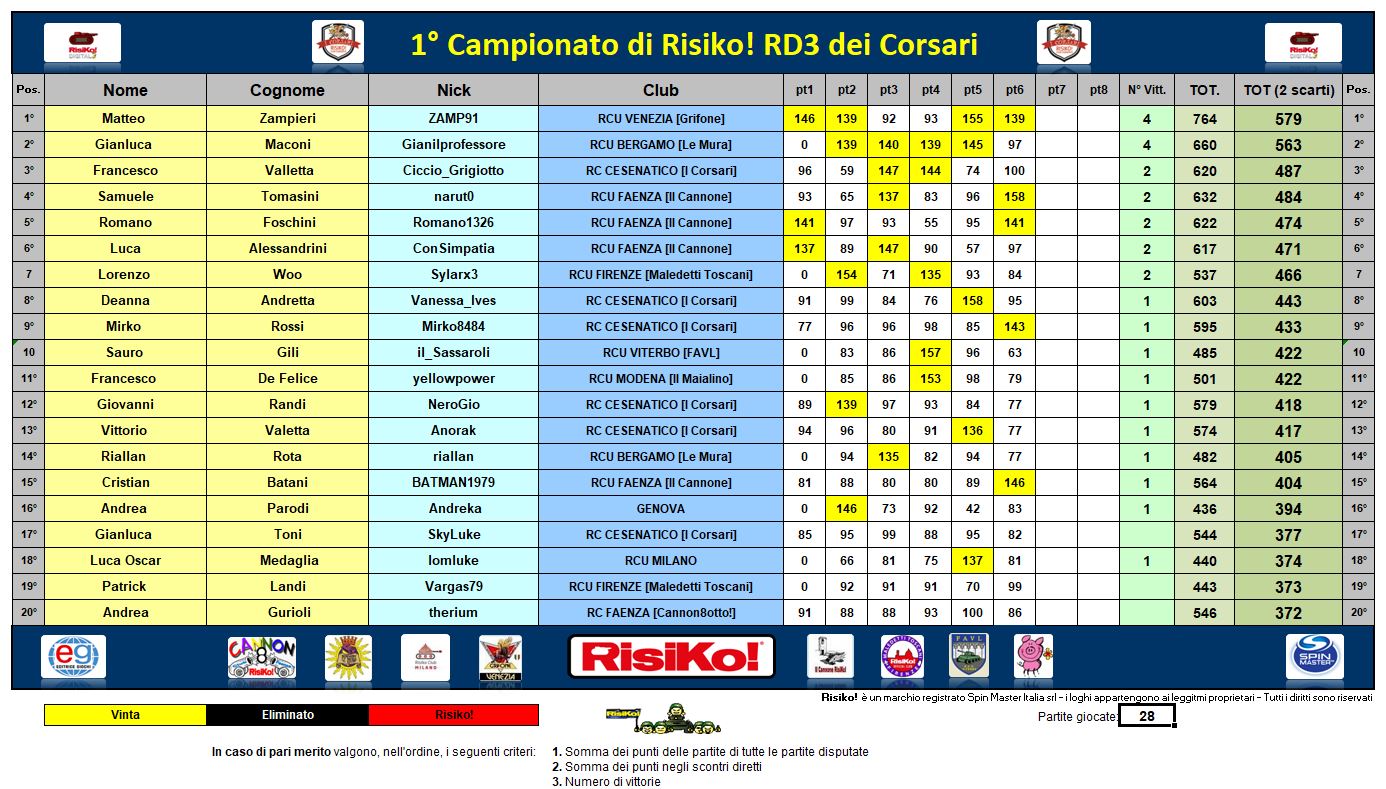 Nome:   CLASS 6° TURNO.JPG
Visite:  302
Grandezza:  273.9 KB