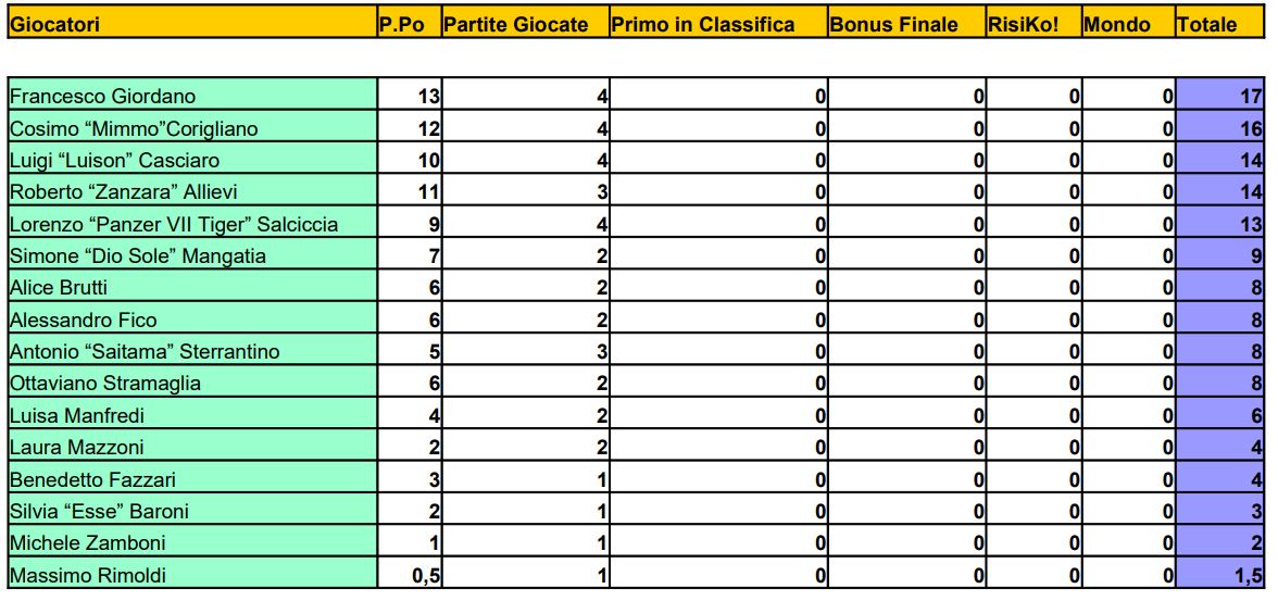 Nome:   04 - TCN - MGP - 16 06 2022.JPG
Visite:  66
Grandezza:  128.7 KB