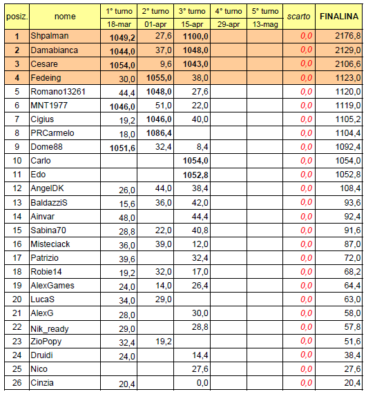 Nome:   20140415cla1.PNG
Visite:  205
Grandezza:  54.2 KB