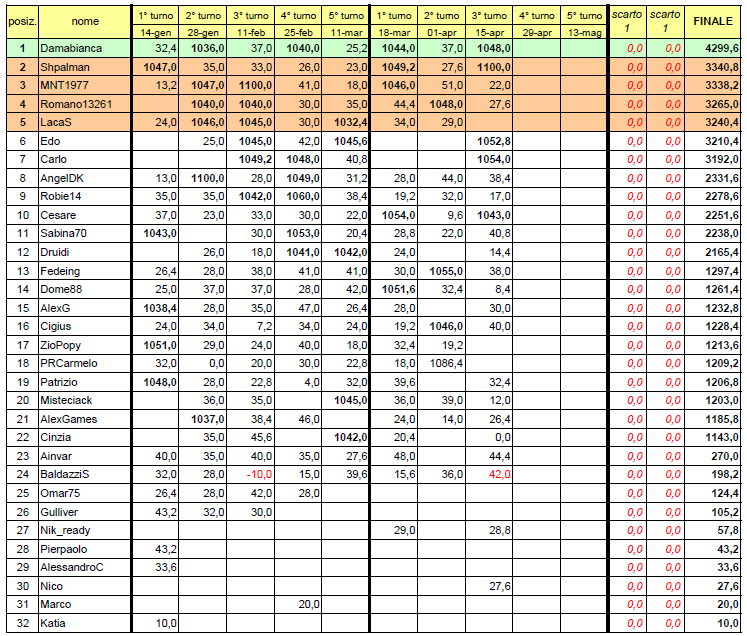 Nome:   20140415cla2.PNG
Visite:  206
Grandezza:  98.3 KB