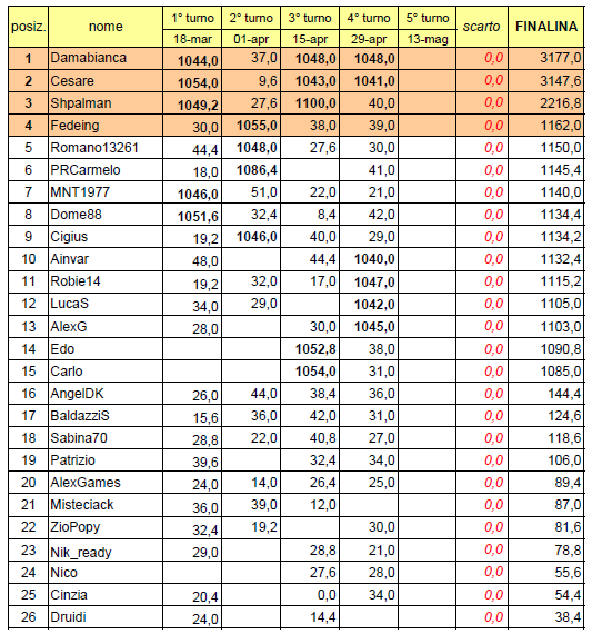 Nome:   20140429cla1.PNG
Visite:  179
Grandezza:  57.3 KB