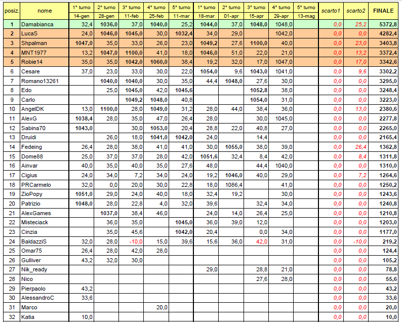 Nome:   20140429cla2.PNG
Visite:  177
Grandezza:  102.8 KB