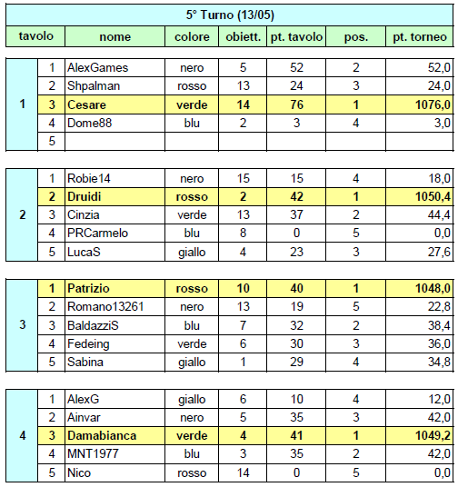 Nome:   20140513ris.PNG
Visite:  168
Grandezza:  39.8 KB