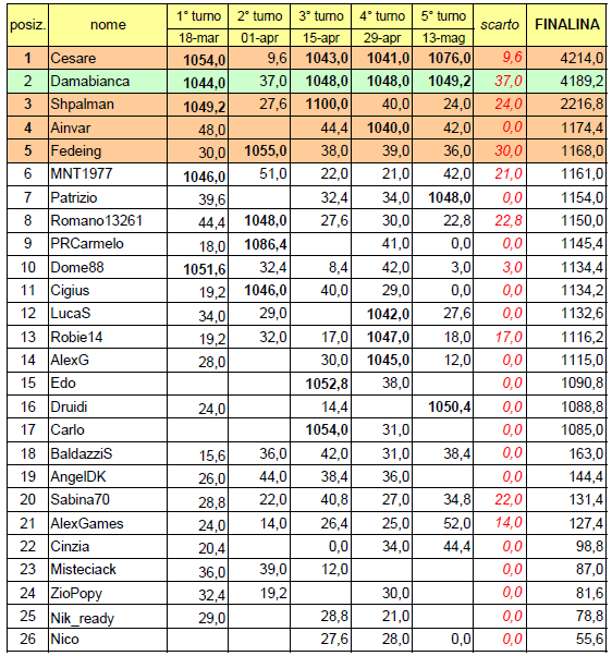 Nome:   20140513cla1.PNG
Visite:  157
Grandezza:  71.3 KB