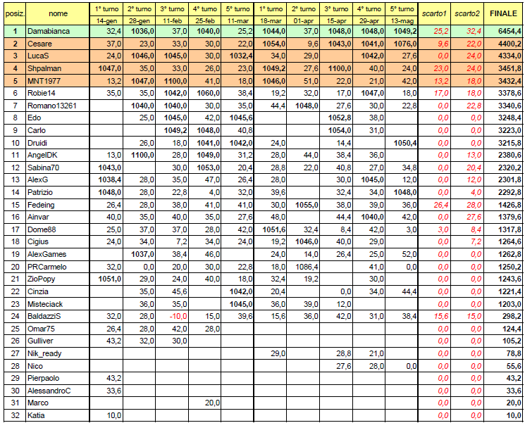 Nome:   20140513cla2.PNG
Visite:  177
Grandezza:  101.9 KB