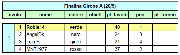 Nome:   20140520ris.PNG
Visite:  148
Grandezza:  13.3 KB