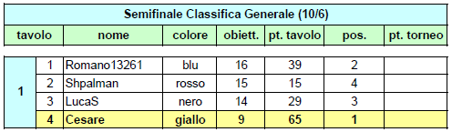 Nome:   20140610ris.PNG
Visite:  139
Grandezza:  11.3 KB