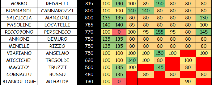 Nome:   COPPIE 4B.PNG
Visite:  289
Grandezza:  32.0 KB