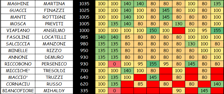 Nome:   COPPIE 5B.png
Visite:  299
Grandezza:  45.4 KB