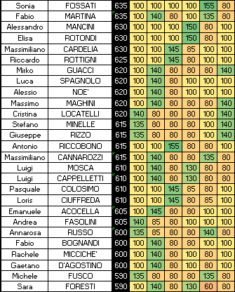 Nome:   SINGOLI 6B.png
Visite:  287
Grandezza:  30.8 KB