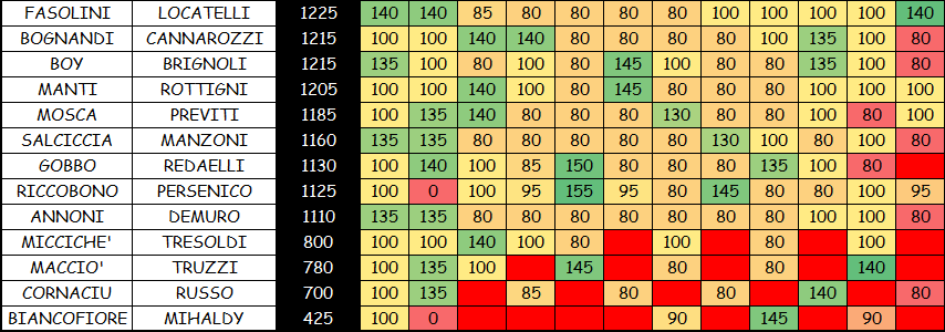 Nome:   COPPIE 6B.png
Visite:  256
Grandezza:  47.8 KB