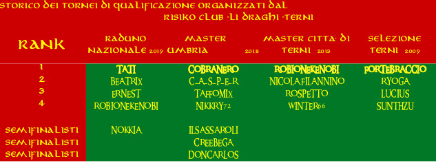 Nome:   STORICO TORNEI DI QUALIFICAZIONE TERNI.jpg
Visite:  114
Grandezza:  68.8 KB