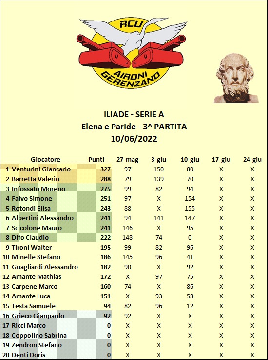 Nome:   Classifica A.jpg
Visite:  379
Grandezza:  115.7 KB