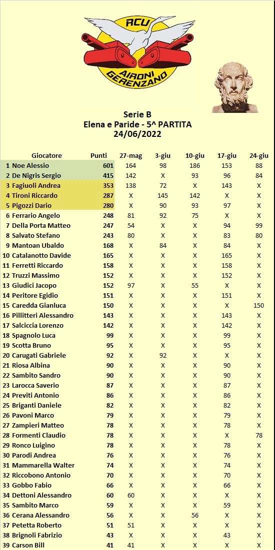 Nome:   Classifica Serie A.jpg
Visite:  367
Grandezza:  168.9 KB