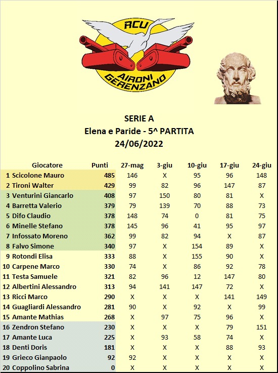 Nome:   Classifica Serie A.jpg
Visite:  363
Grandezza:  117.7 KB