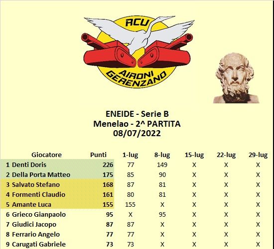 Nome:   Classifica Serie B.jpg
Visite:  357
Grandezza:  46.6 KB