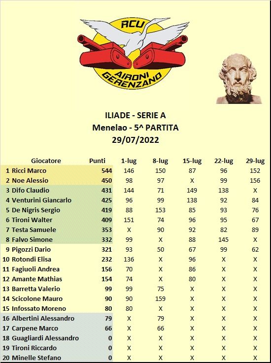 Nome:   Serie A.jpg
Visite:  311
Grandezza:  77.2 KB