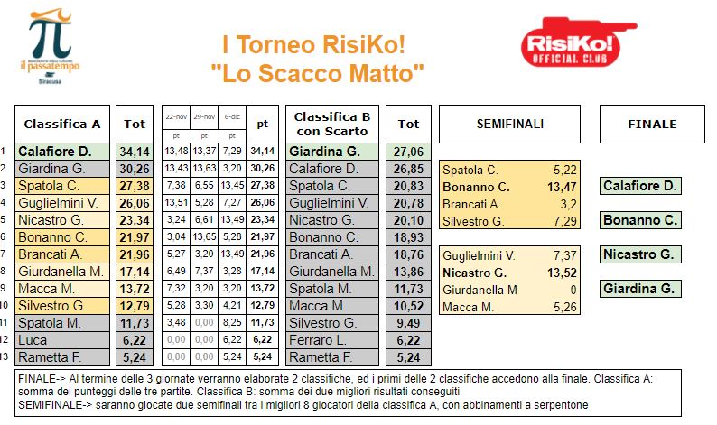 Nome:   tabellone.JPG
Visite:  203
Grandezza:  117.4 KB