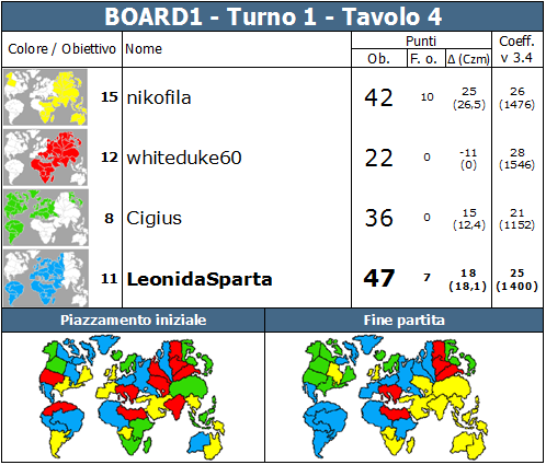 Nome:   BOARD1.T1.TV4.png
Visite:  302
Grandezza:  84.6 KB