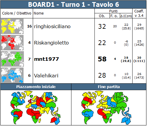 Nome:   BOARD1.T1.TV6.png
Visite:  312
Grandezza:  90.5 KB