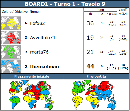 Nome:   BOARD1.T1.TV9.png
Visite:  287
Grandezza:  89.8 KB