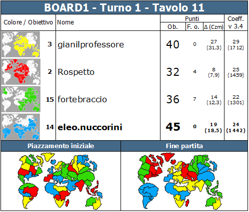 Nome:   BOARD1.T1.TV11.png
Visite:  288
Grandezza:  92.4 KB