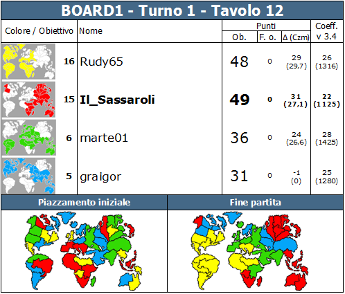 Nome:   BOARD1.T1.TV12.png
Visite:  278
Grandezza:  89.0 KB