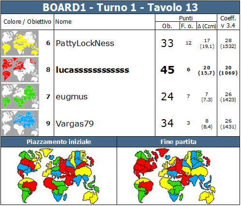 Nome:   BOARD1.T1.TV13.png
Visite:  322
Grandezza:  81.5 KB