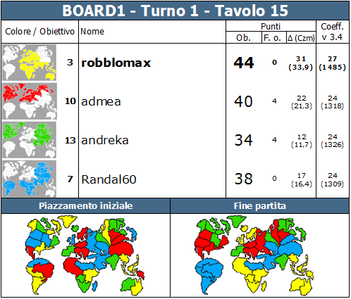 Nome:   BOARD1.T1.TV15.png
Visite:  339
Grandezza:  87.3 KB