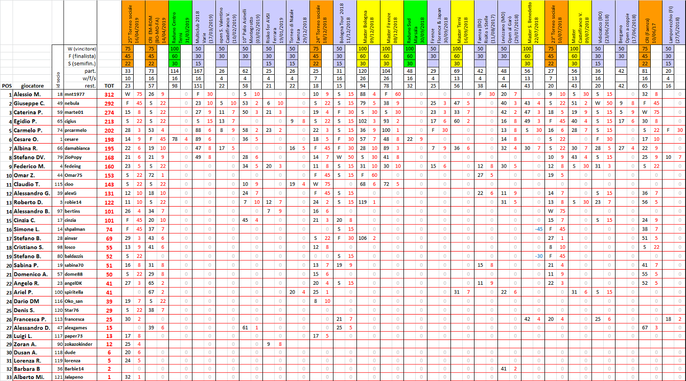 Nome:   ranking20190422.png
Visite:  606
Grandezza:  361.1 KB