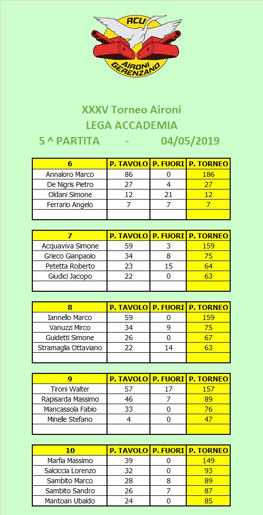 Nome:   Tavoli B.jpg
Visite:  144
Grandezza:  171.8 KB