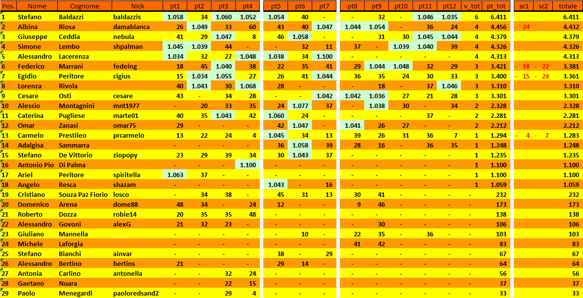 Nome:   20211109cla.png
Visite:  147
Grandezza:  59.2 KB