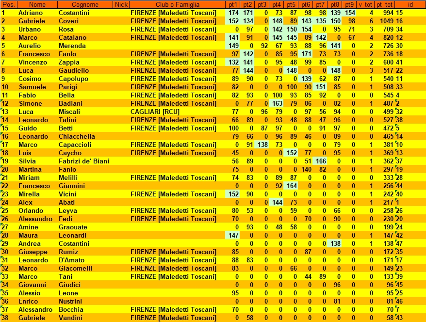 Nome:   XV-Anni_database.jpg
Visite:  186
Grandezza:  645.5 KB