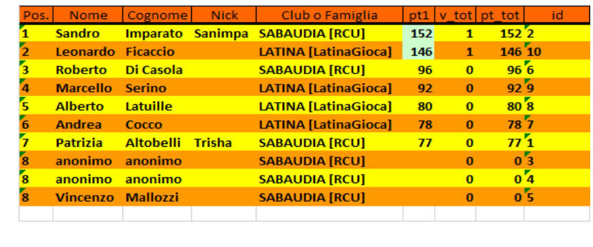 Clicca sull'immagine per ingrandirla. 

Nome:   Classifica.png 
Visite: 435 
Dimensione: 103.8 KB 
ID: 148870