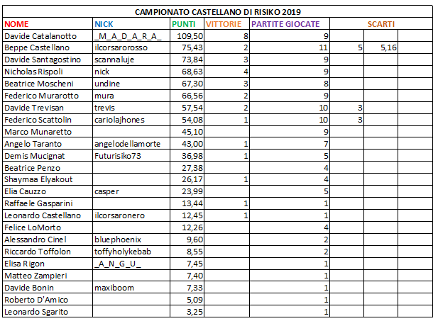 Nome:   class9.png
Visite:  151
Grandezza:  27.9 KB