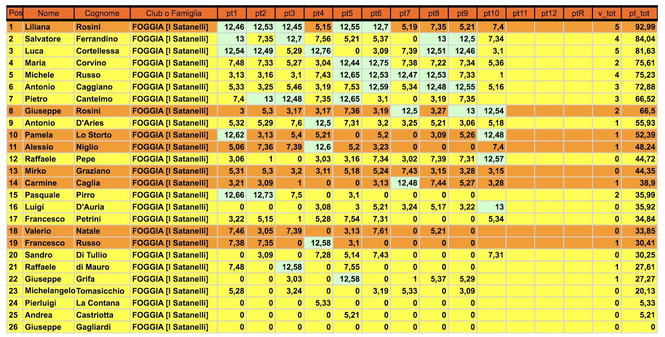 Nome:   classifica10.jpg
Visite:  223
Grandezza:  266.8 KB